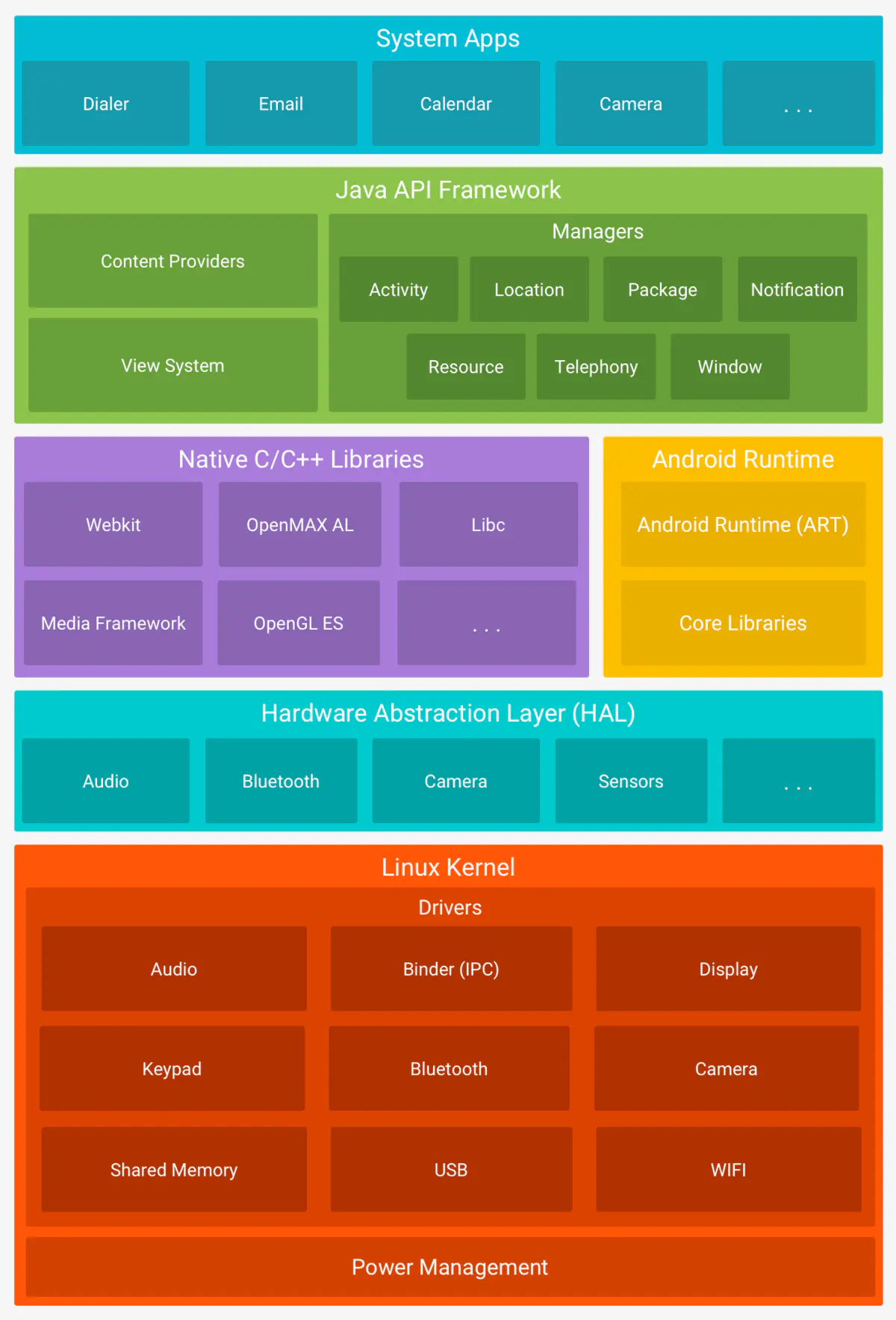 android hal.webp